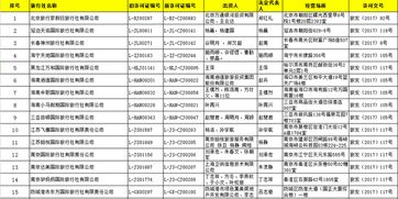 國家旅游局批準(zhǔn)67家旅行社經(jīng)營出境游業(yè)務(wù)，旅游業(yè)迎來新發(fā)展機(jī)遇